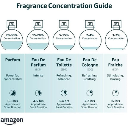 Tom Ford Black Orchid Eau De Parfum 100ml